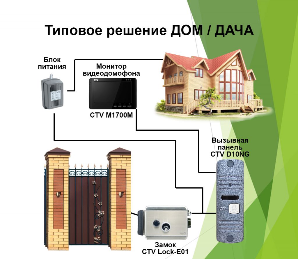 Типовые системы домофонии - Видеонаблюдение в Оренбурге